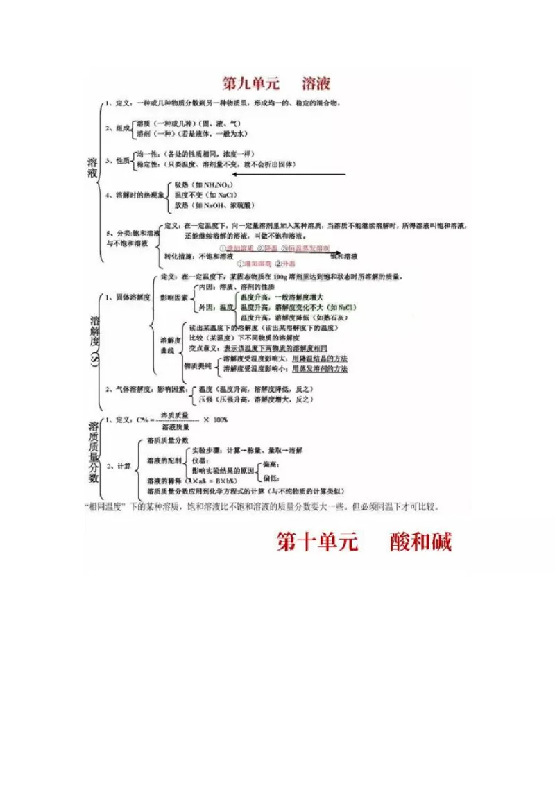 初中全科思维导图全汇总_《初中全科目知识点汇总》_初中语文知识点汇总