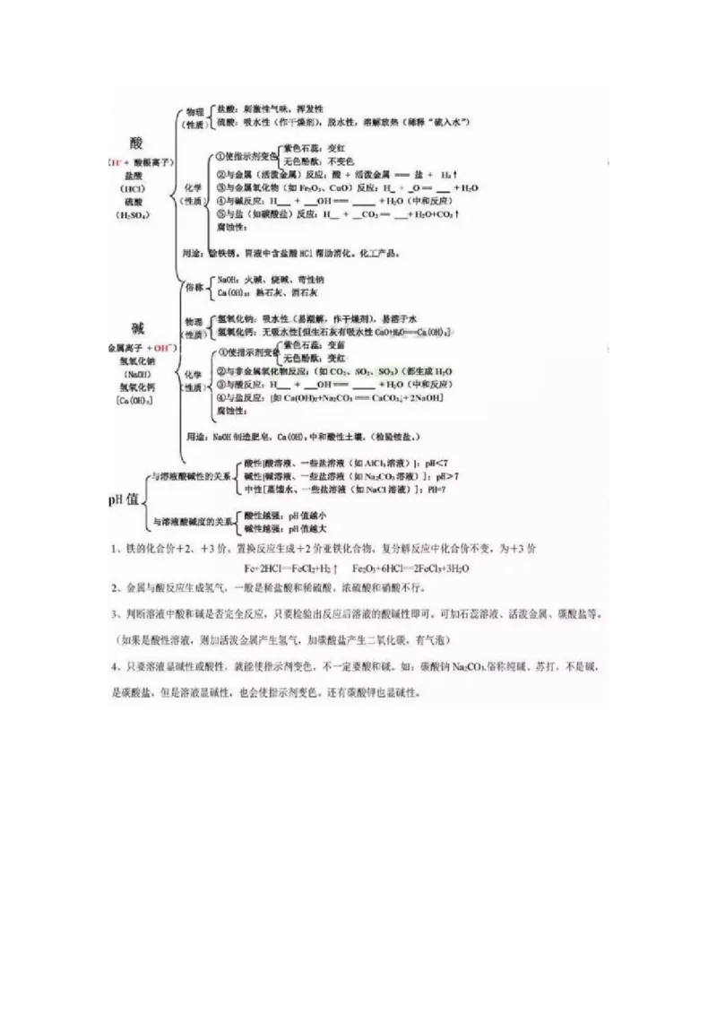 初中全科思维导图全汇总_《初中全科目知识点汇总》_初中语文知识点汇总