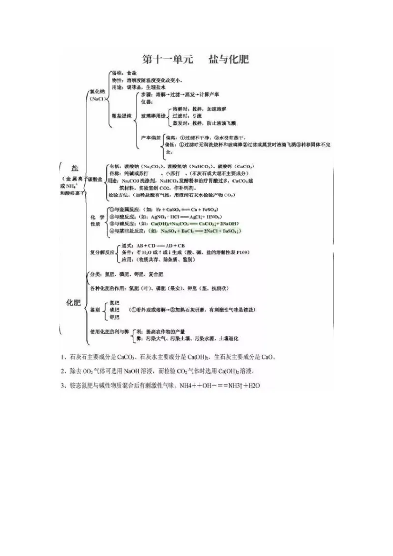 初中全科思维导图全汇总_《初中全科目知识点汇总》_初中语文知识点汇总