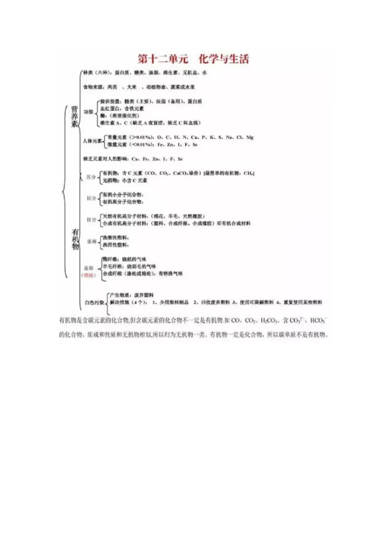 初中全科思维导图全汇总_《初中全科目知识点汇总》_初中语文知识点汇总