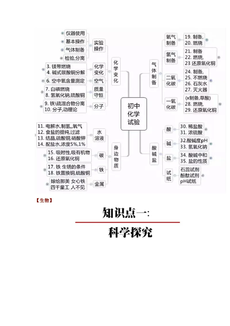 初中全科思维导图全汇总_《初中全科目知识点汇总》_初中语文知识点汇总