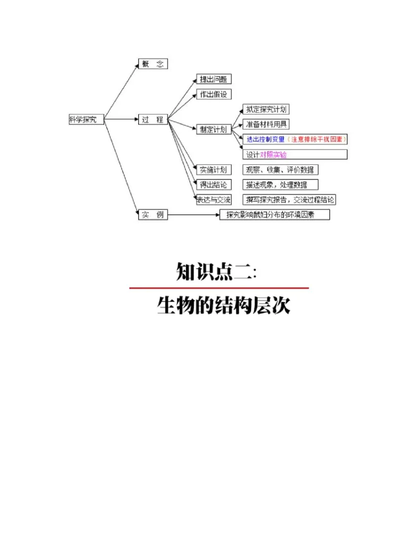 初中全科思维导图全汇总_《初中全科目知识点汇总》_初中语文知识点汇总