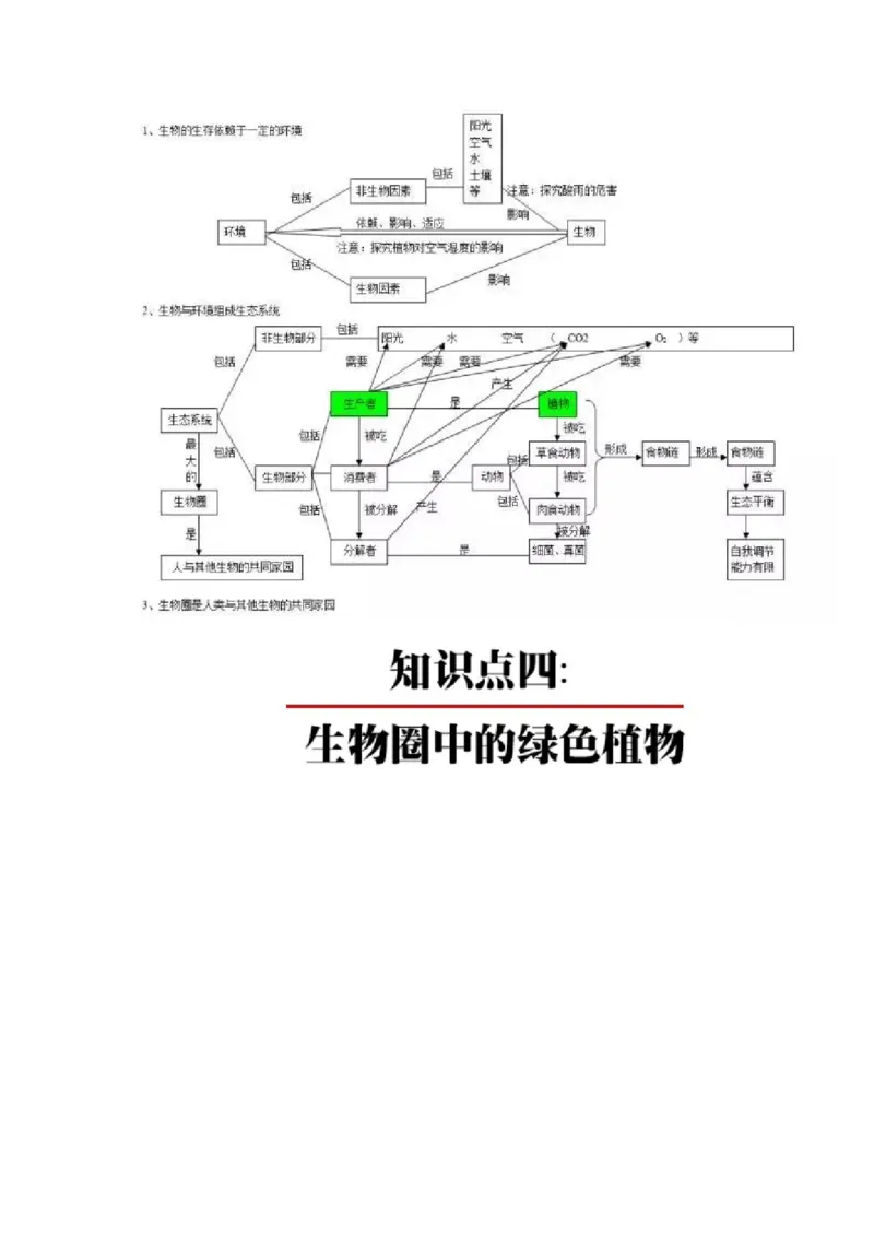 初中全科思维导图全汇总_《初中全科目知识点汇总》_初中语文知识点汇总