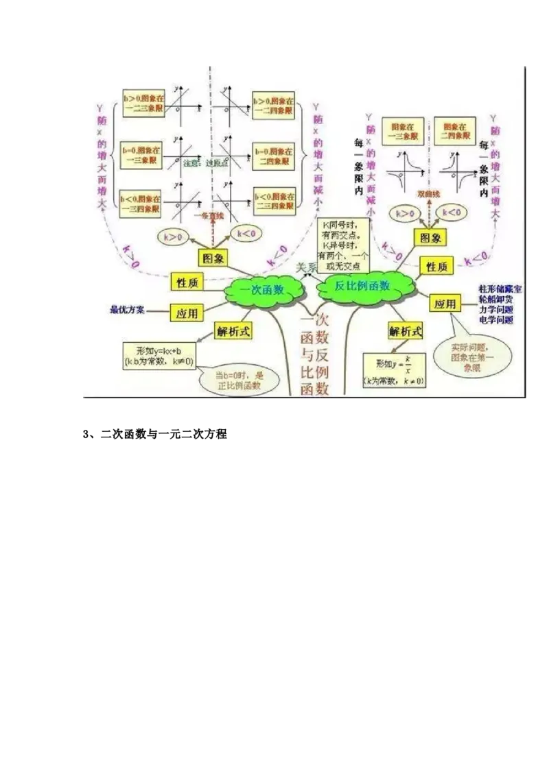 初中全科思维导图全汇总_《初中全科目知识点汇总》_初中语文知识点汇总