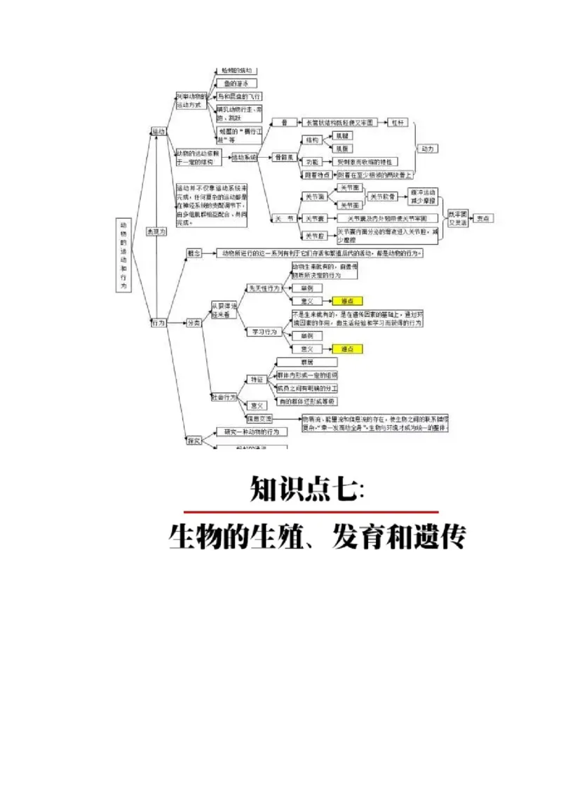 初中全科思维导图全汇总_《初中全科目知识点汇总》_初中语文知识点汇总