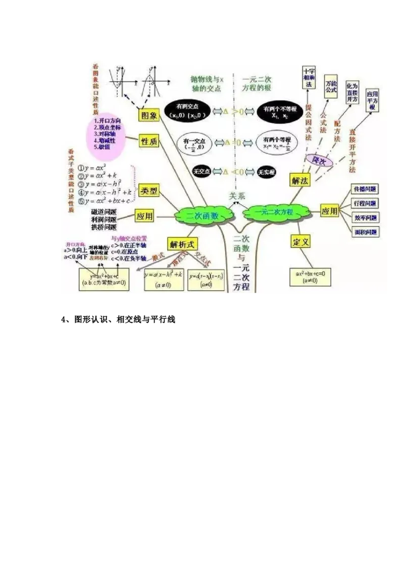 初中全科思维导图全汇总_《初中全科目知识点汇总》_初中语文知识点汇总