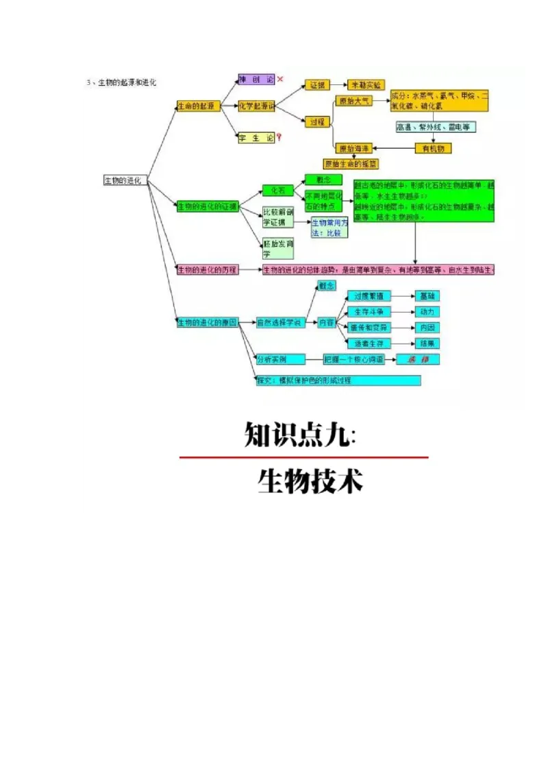 初中全科思维导图全汇总_《初中全科目知识点汇总》_初中语文知识点汇总