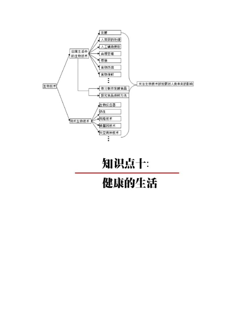 初中全科思维导图全汇总_《初中全科目知识点汇总》_初中语文知识点汇总