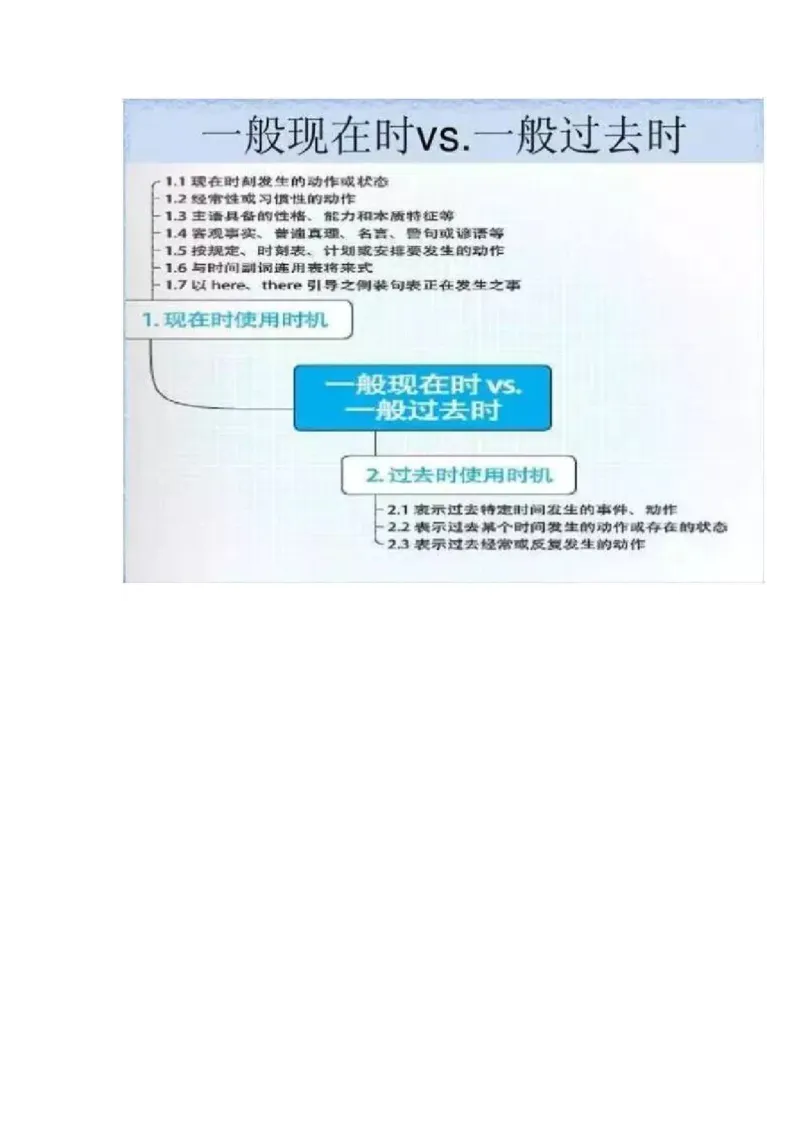 初中全科思维导图全汇总_《初中全科目知识点汇总》_初中语文知识点汇总