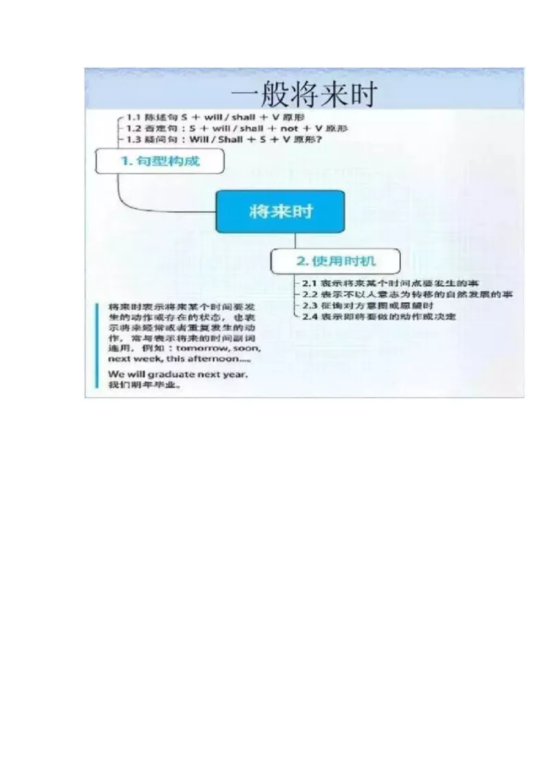 初中全科思维导图全汇总_《初中全科目知识点汇总》_初中语文知识点汇总