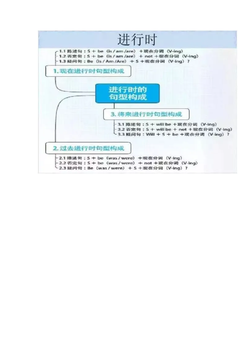 初中全科思维导图全汇总_《初中全科目知识点汇总》_初中语文知识点汇总