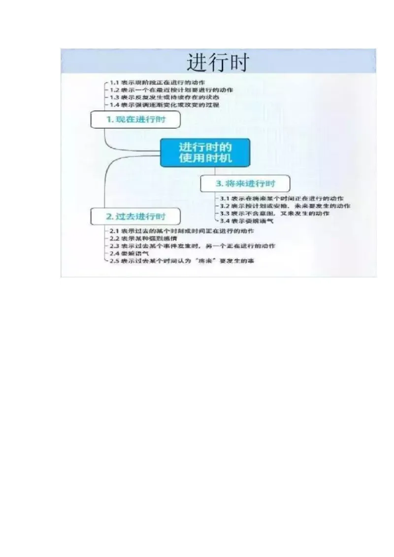 初中全科思维导图全汇总_《初中全科目知识点汇总》_初中语文知识点汇总