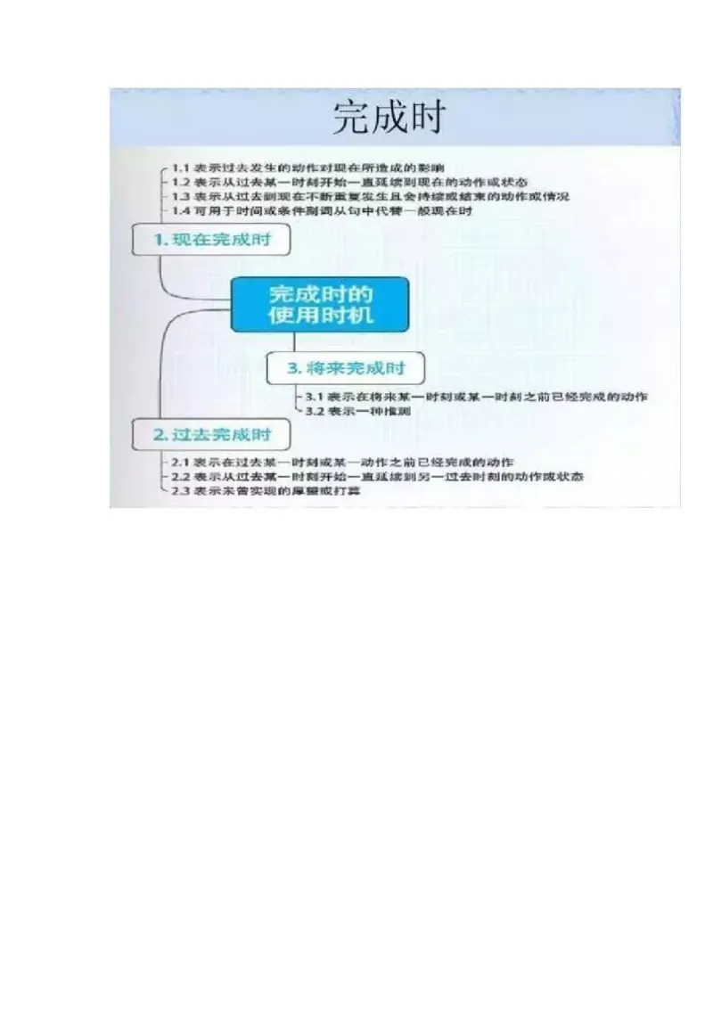 初中全科思维导图全汇总_《初中全科目知识点汇总》_初中语文知识点汇总