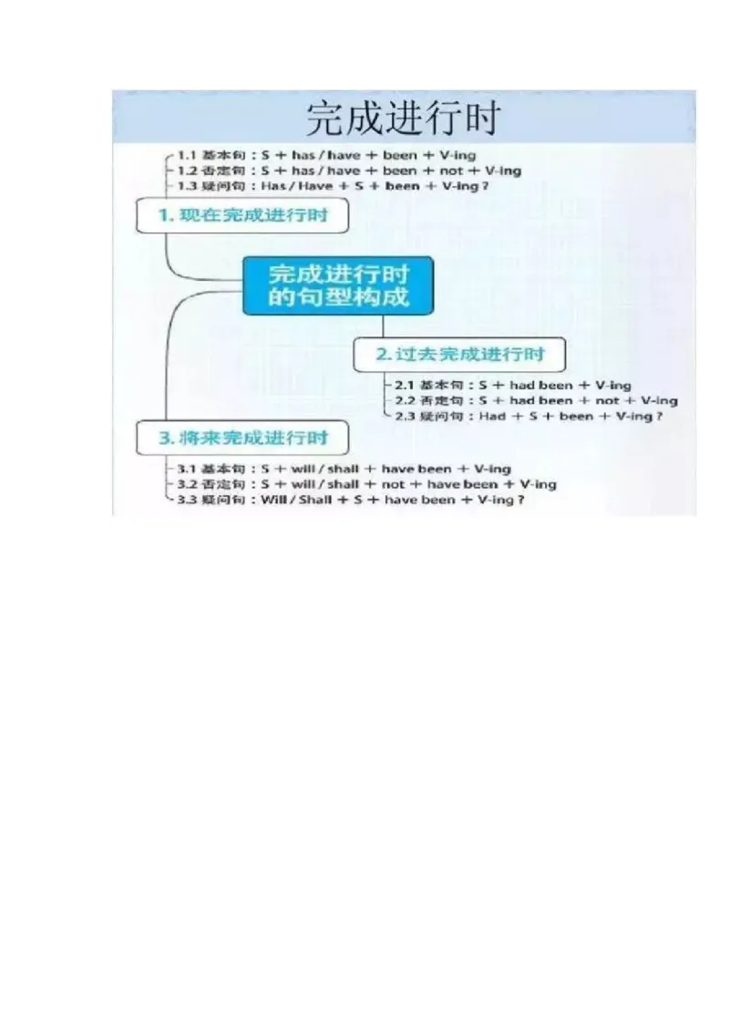 初中全科思维导图全汇总_《初中全科目知识点汇总》_初中语文知识点汇总