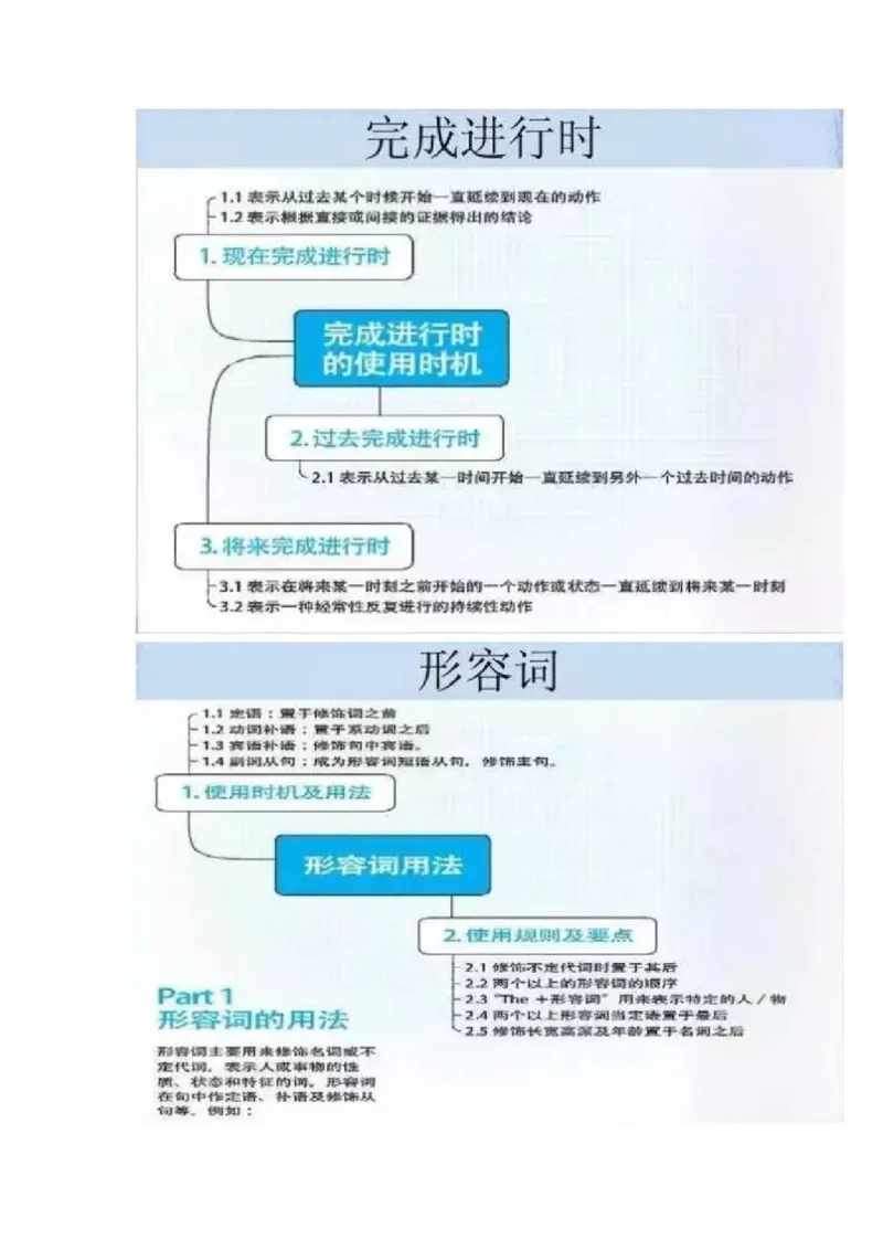 初中全科思维导图全汇总_《初中全科目知识点汇总》_初中语文知识点汇总