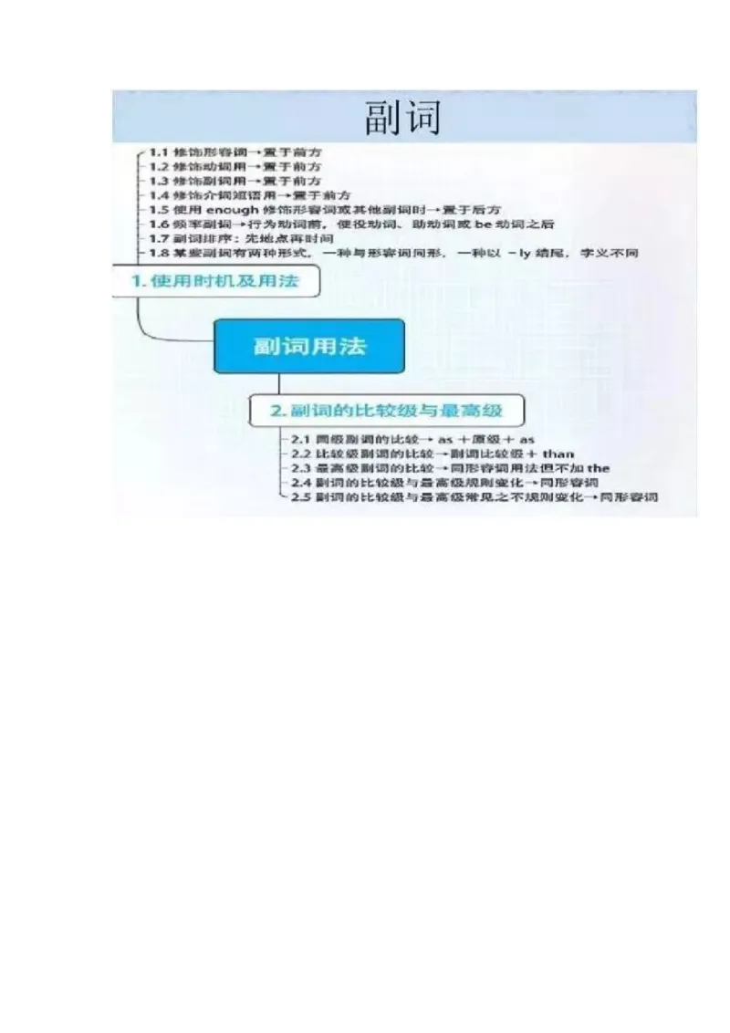 初中全科思维导图全汇总_《初中全科目知识点汇总》_初中语文知识点汇总