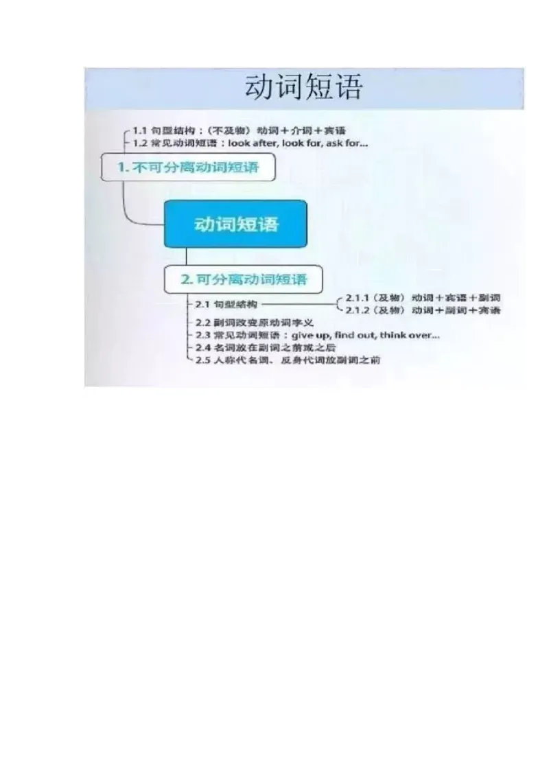 初中全科思维导图全汇总_《初中全科目知识点汇总》_初中语文知识点汇总