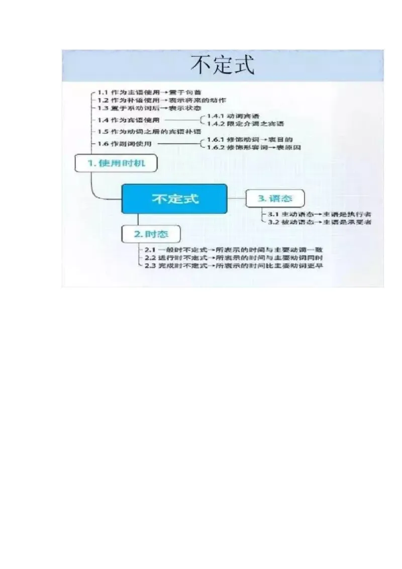 初中全科思维导图全汇总_《初中全科目知识点汇总》_初中语文知识点汇总