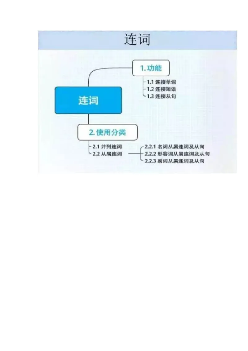 初中全科思维导图全汇总_《初中全科目知识点汇总》_初中语文知识点汇总