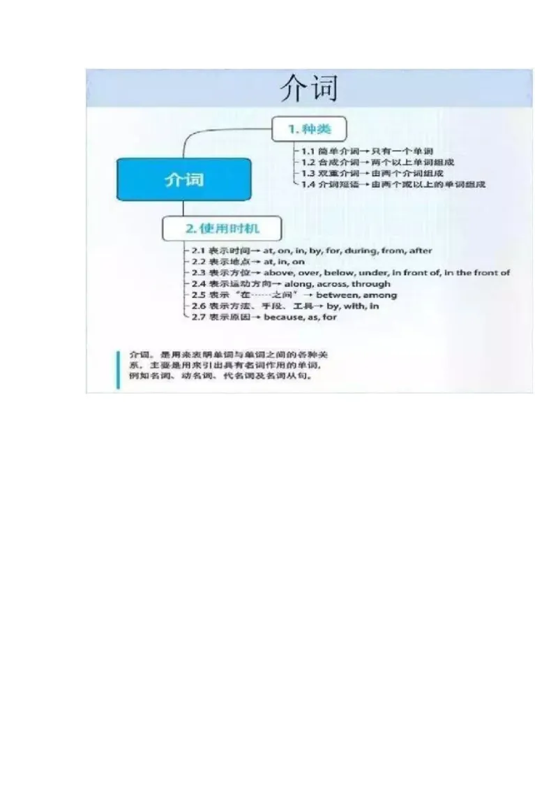 初中全科思维导图全汇总_《初中全科目知识点汇总》_初中语文知识点汇总