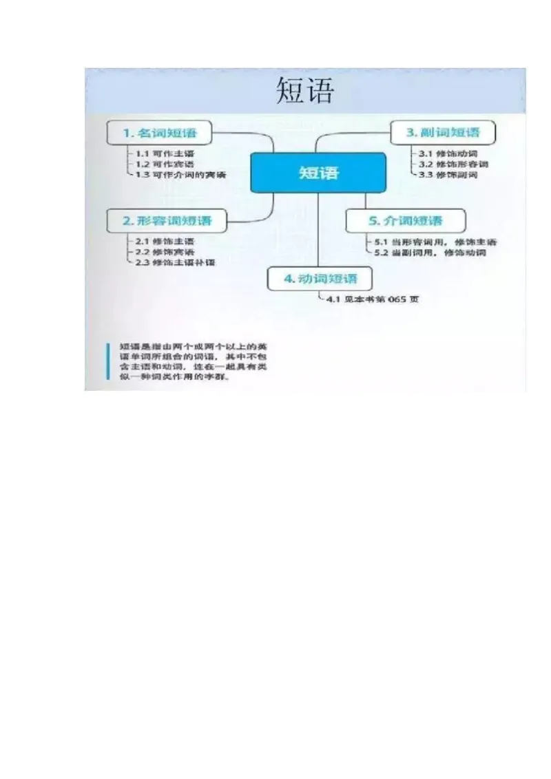 初中全科思维导图全汇总_《初中全科目知识点汇总》_初中语文知识点汇总