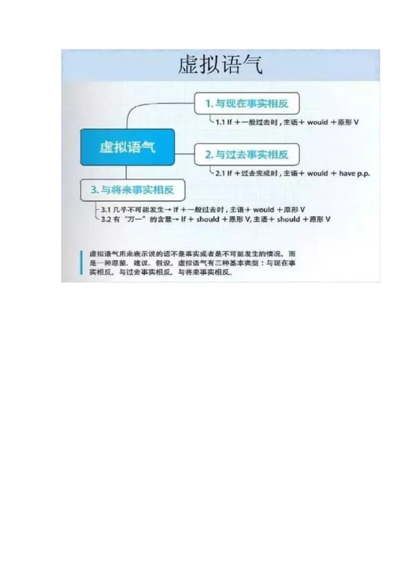 初中全科思维导图全汇总_《初中全科目知识点汇总》_初中语文知识点汇总