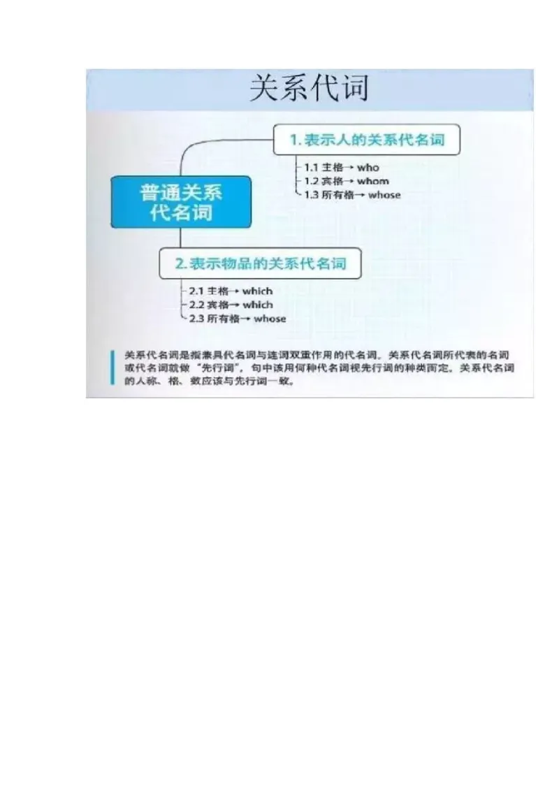 初中全科思维导图全汇总_《初中全科目知识点汇总》_初中语文知识点汇总