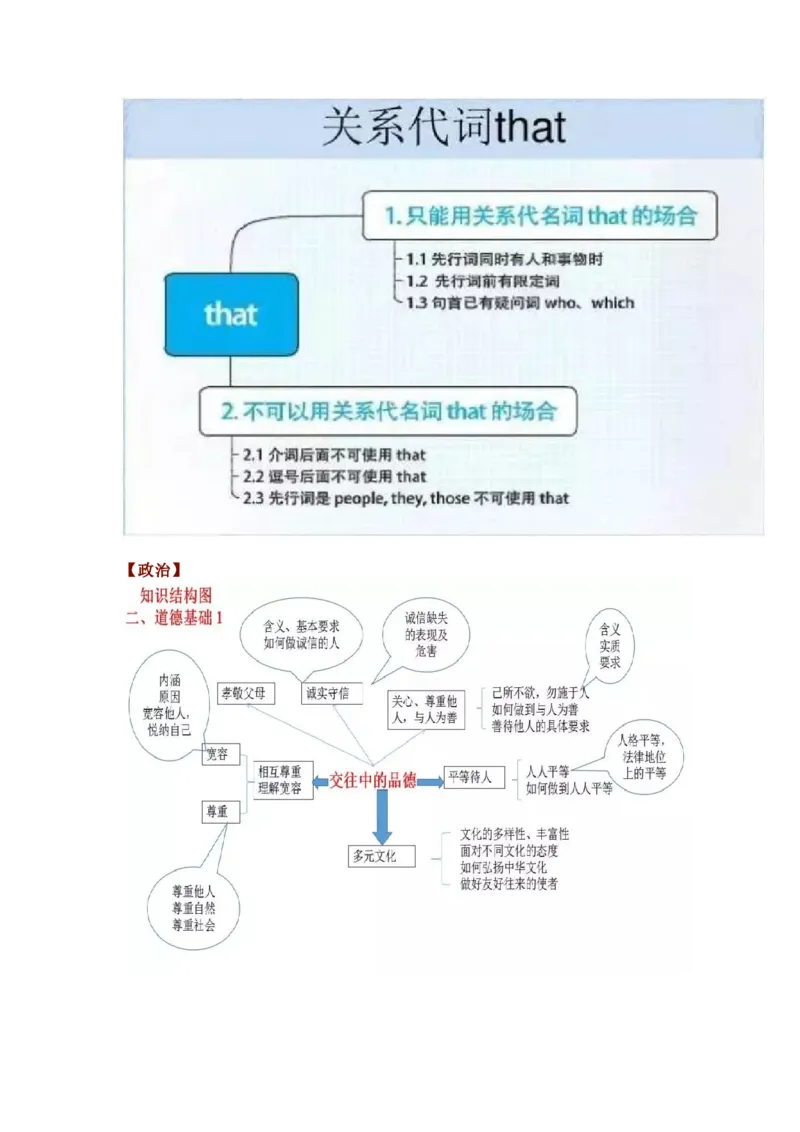 初中全科思维导图全汇总_《初中全科目知识点汇总》_初中语文知识点汇总