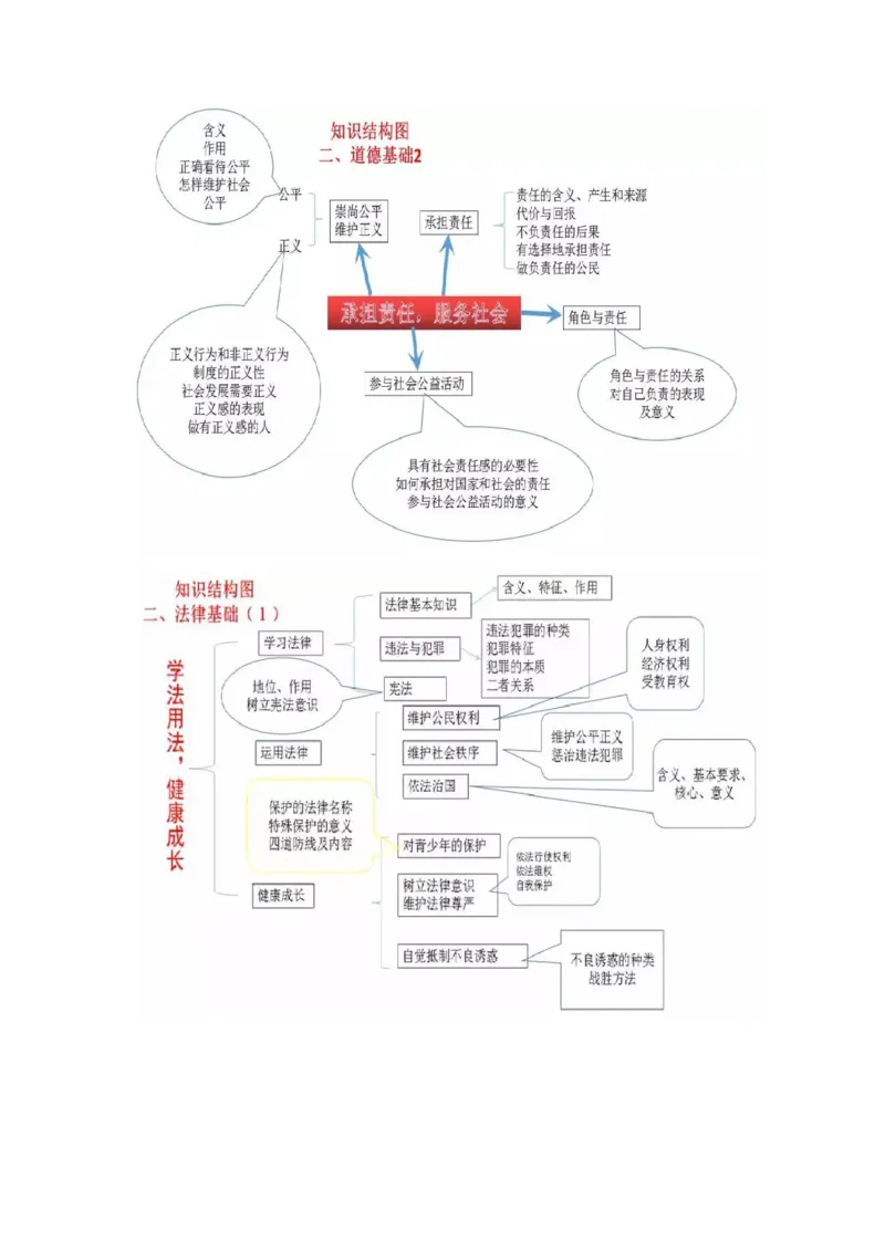 初中全科思维导图全汇总_《初中全科目知识点汇总》_初中语文知识点汇总