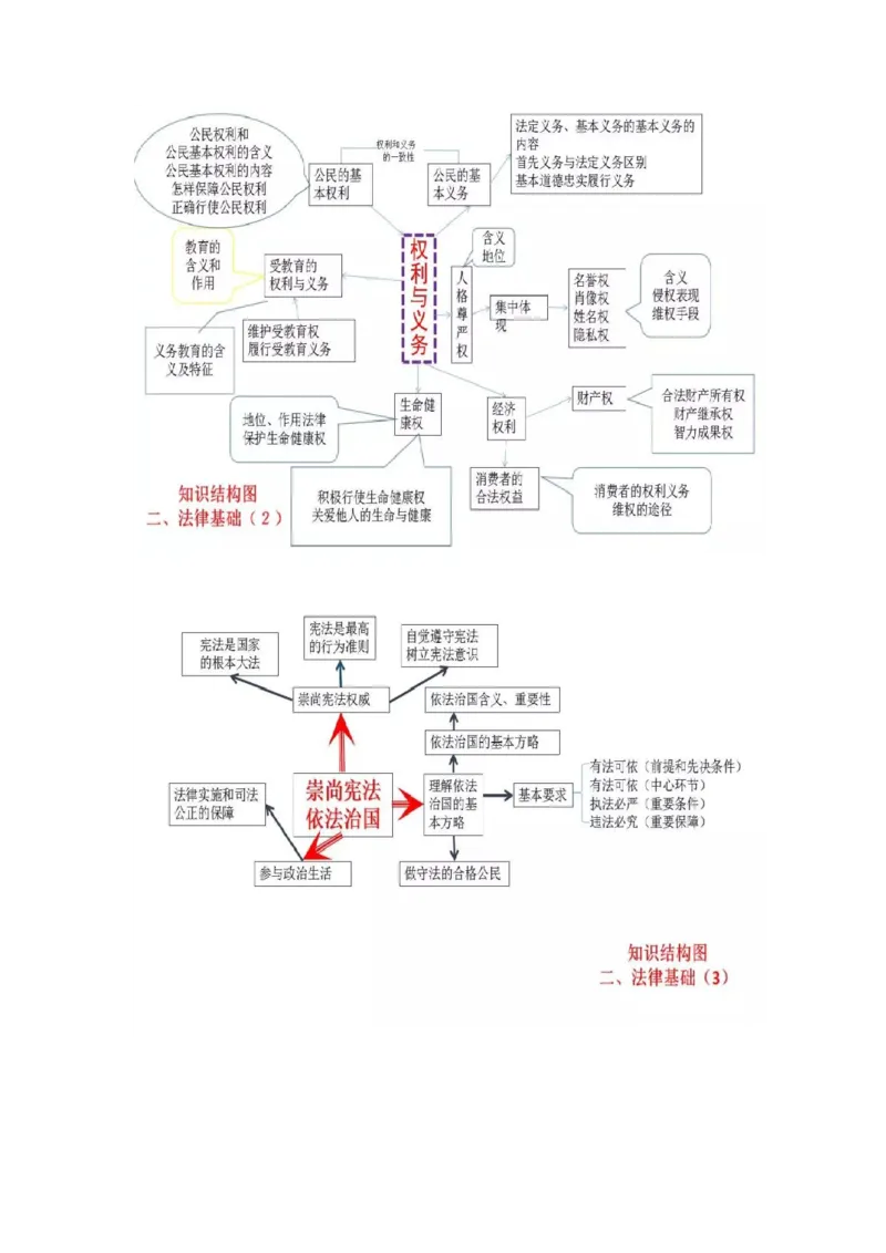 初中全科思维导图全汇总_《初中全科目知识点汇总》_初中语文知识点汇总