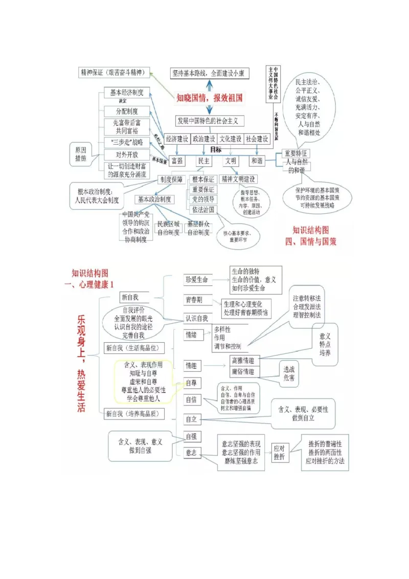 初中全科思维导图全汇总_《初中全科目知识点汇总》_初中语文知识点汇总