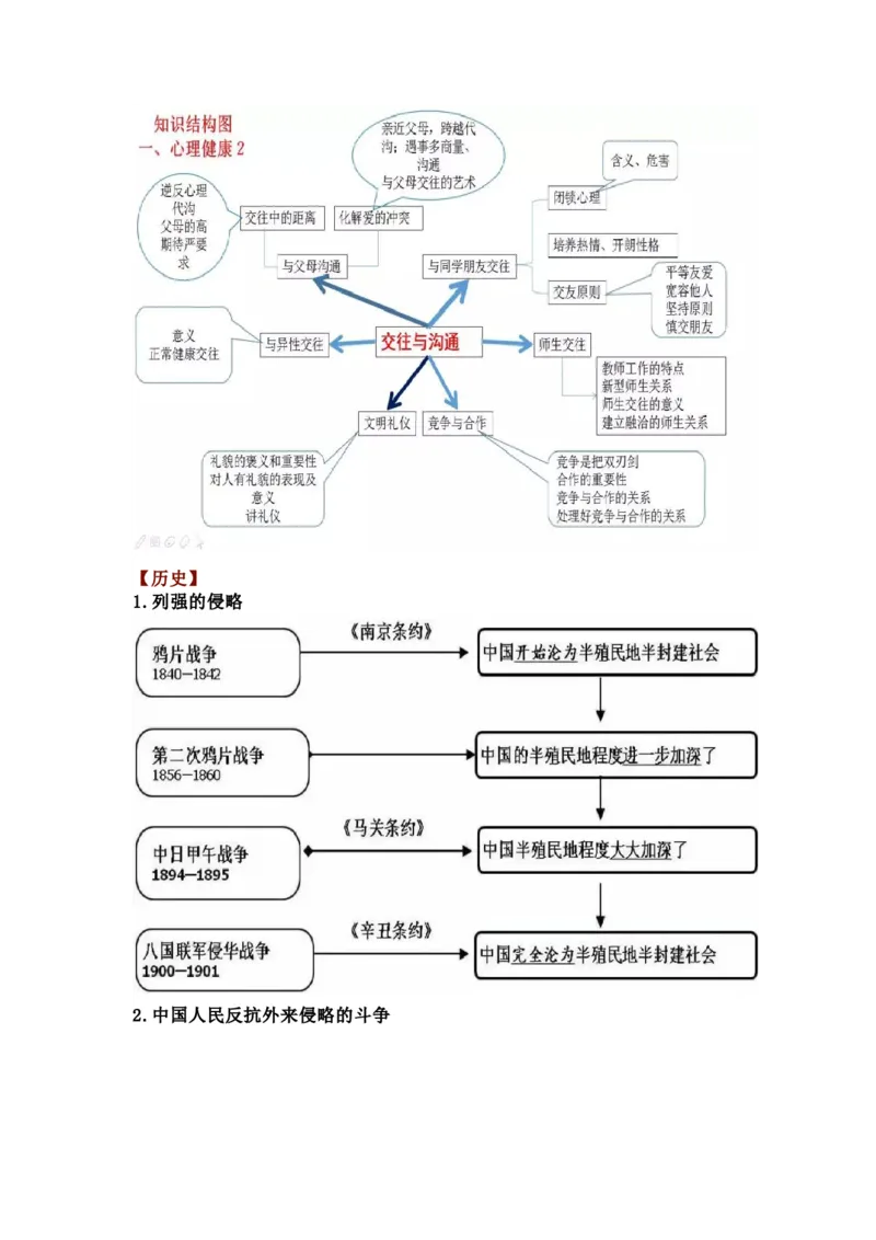 初中全科思维导图全汇总_《初中全科目知识点汇总》_初中语文知识点汇总
