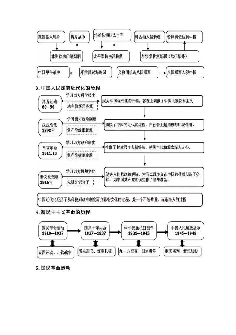 初中全科思维导图全汇总_《初中全科目知识点汇总》_初中语文知识点汇总