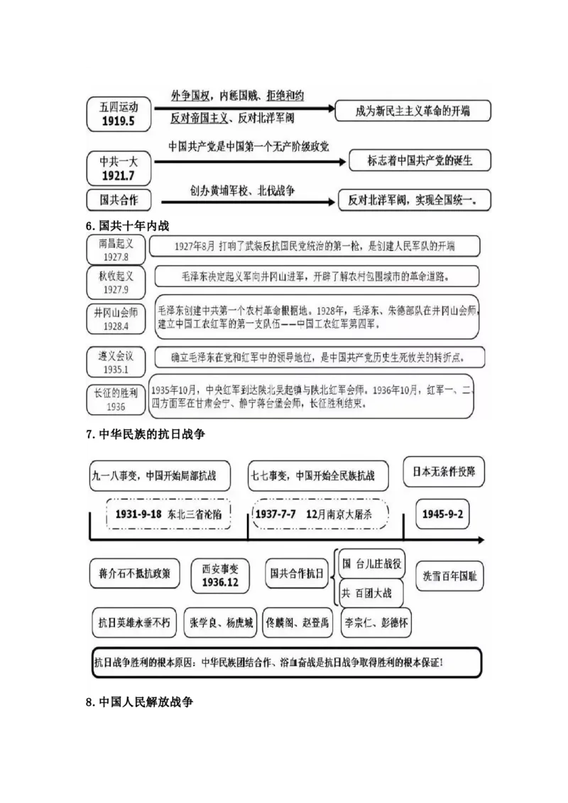 初中全科思维导图全汇总_《初中全科目知识点汇总》_初中语文知识点汇总