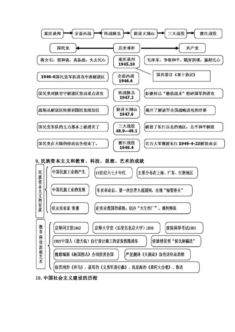 初中全科思维导图全汇总_《初中全科目知识点汇总》_初中语文知识点汇总