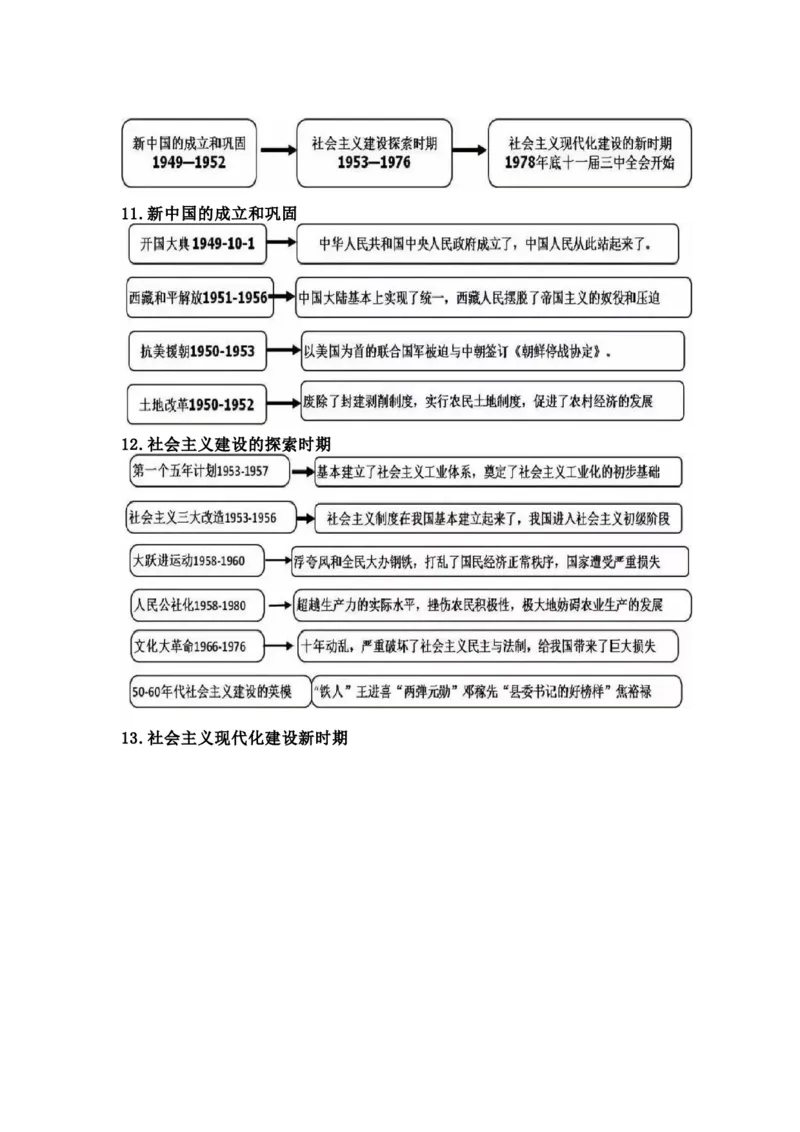 初中全科思维导图全汇总_《初中全科目知识点汇总》_初中语文知识点汇总