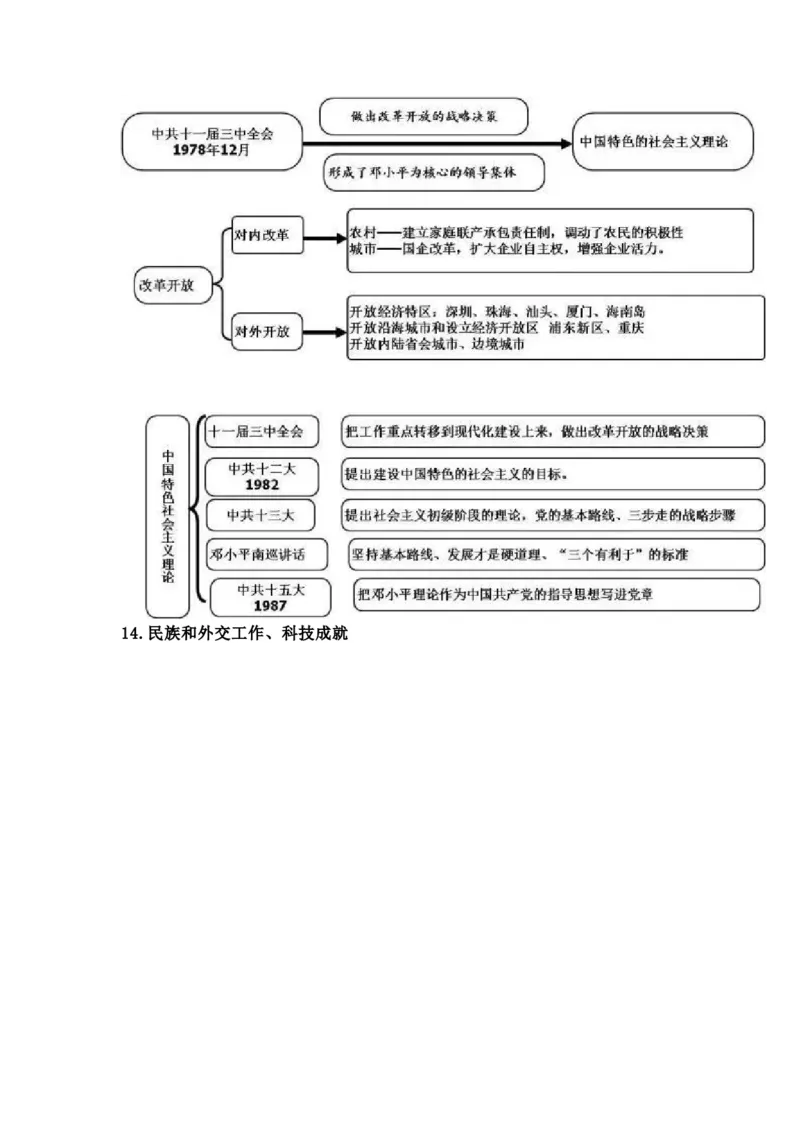 初中全科思维导图全汇总_《初中全科目知识点汇总》_初中语文知识点汇总