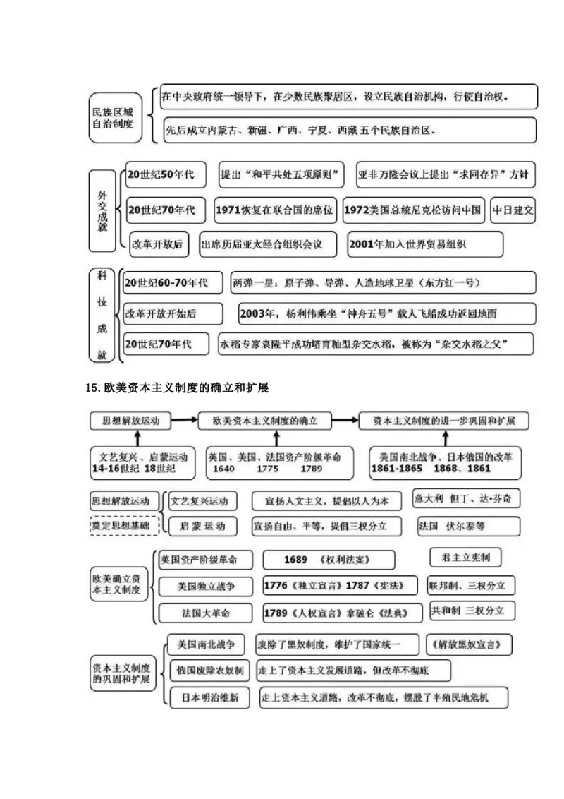 初中全科思维导图全汇总_《初中全科目知识点汇总》_初中语文知识点汇总