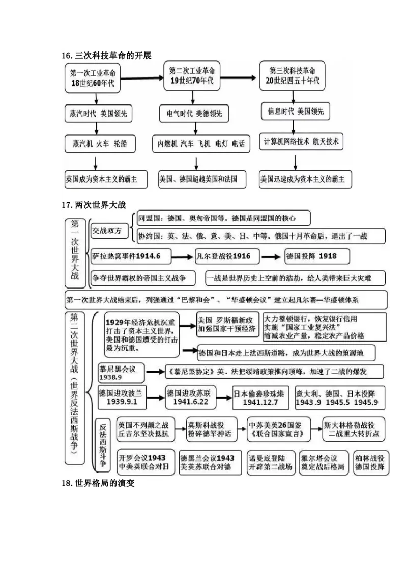 初中全科思维导图全汇总_《初中全科目知识点汇总》_初中语文知识点汇总