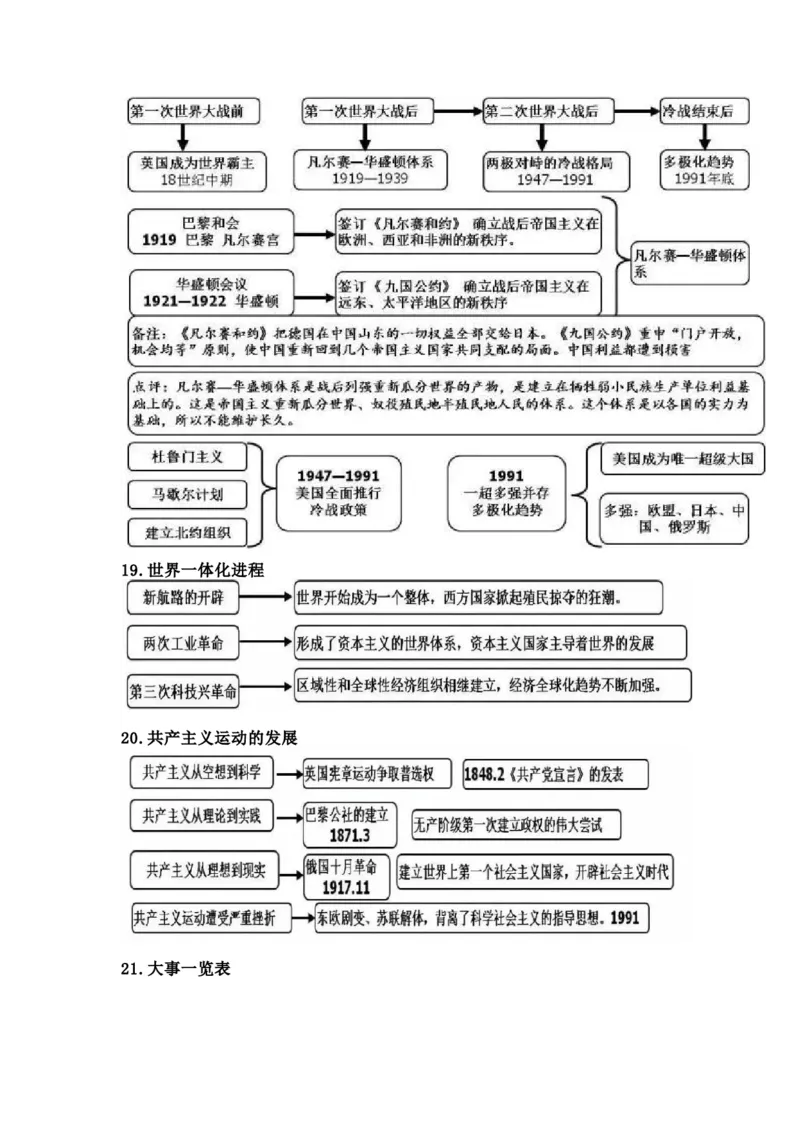 初中全科思维导图全汇总_《初中全科目知识点汇总》_初中语文知识点汇总