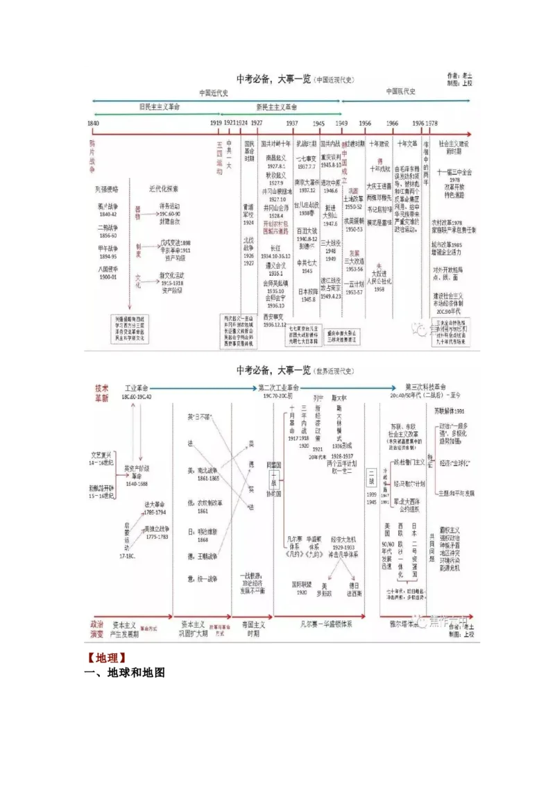 初中全科思维导图全汇总_《初中全科目知识点汇总》_初中语文知识点汇总