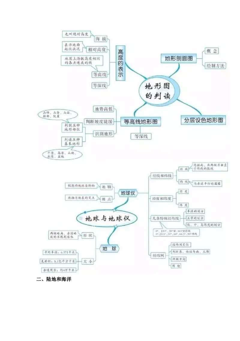初中全科思维导图全汇总_《初中全科目知识点汇总》_初中语文知识点汇总