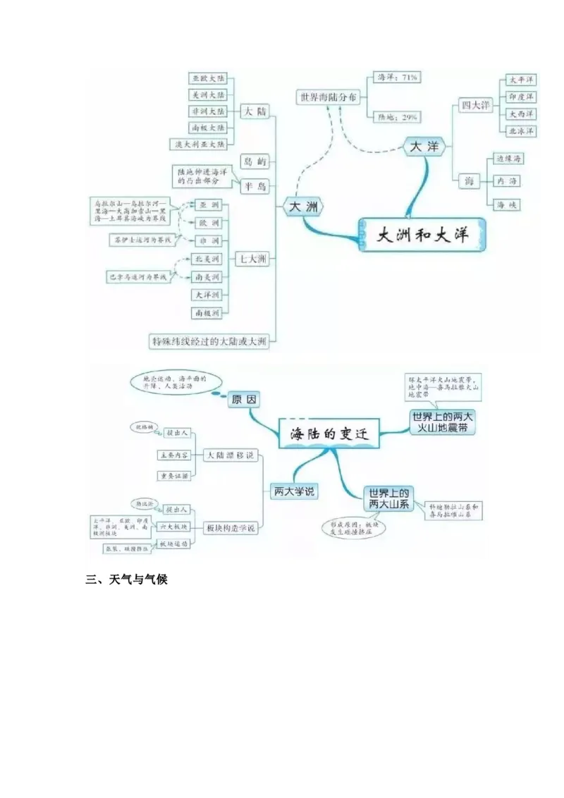 初中全科思维导图全汇总_《初中全科目知识点汇总》_初中语文知识点汇总
