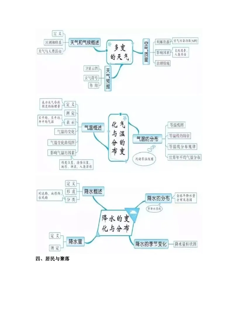 初中全科思维导图全汇总_《初中全科目知识点汇总》_初中语文知识点汇总