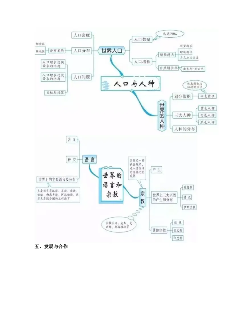 初中全科思维导图全汇总_《初中全科目知识点汇总》_初中语文知识点汇总