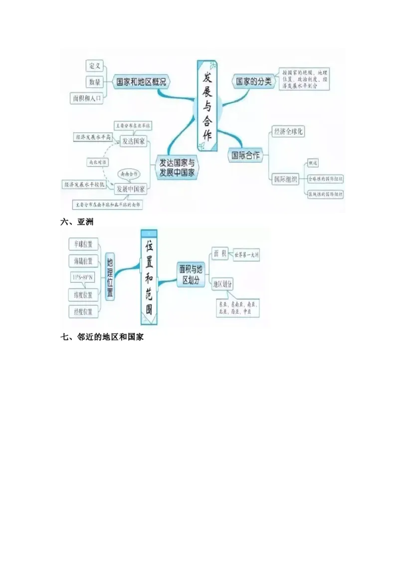 初中全科思维导图全汇总_《初中全科目知识点汇总》_初中语文知识点汇总