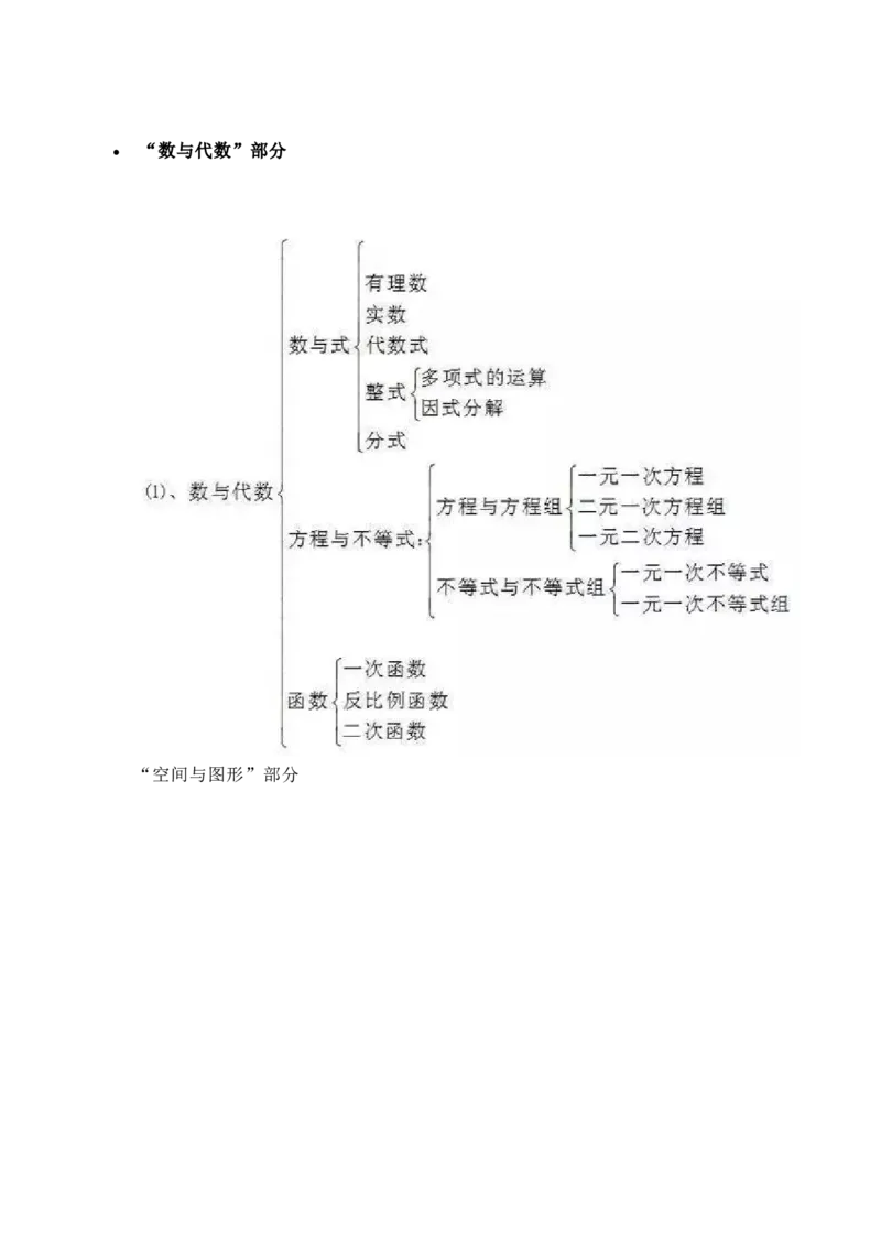 初中全科思维导图全汇总_《初中全科目知识点汇总》_初中语文知识点汇总