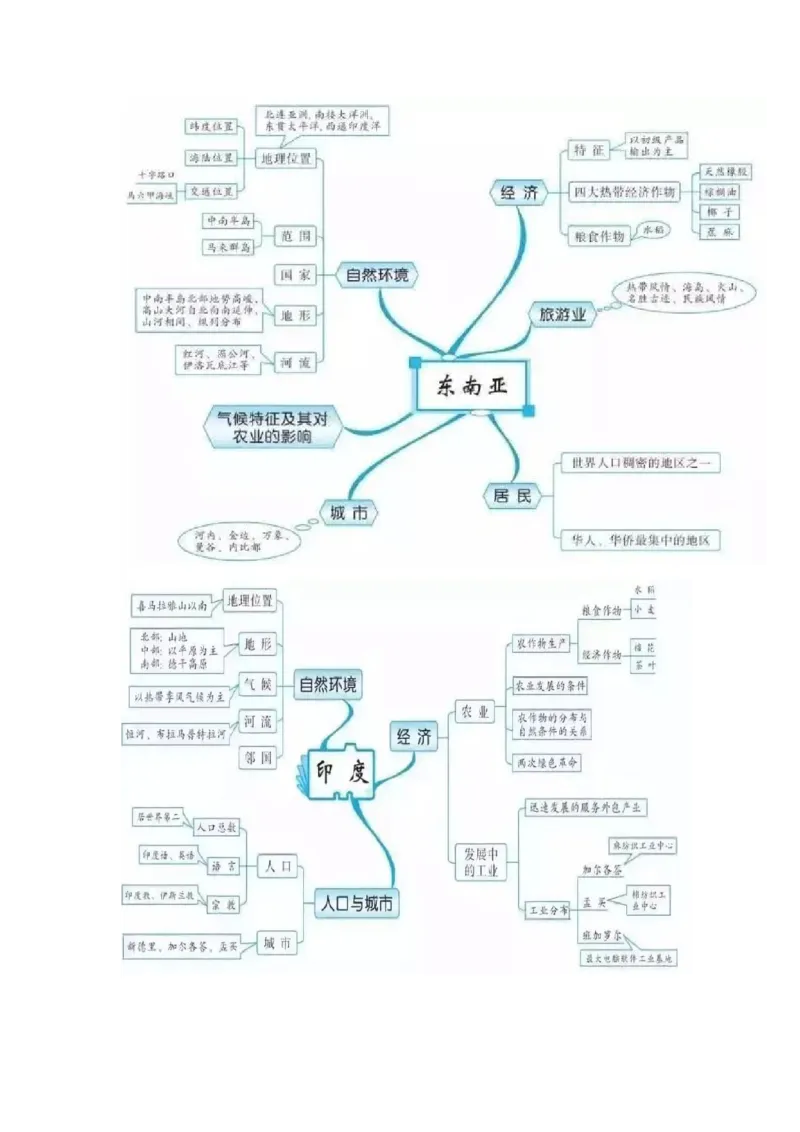 初中全科思维导图全汇总_《初中全科目知识点汇总》_初中语文知识点汇总