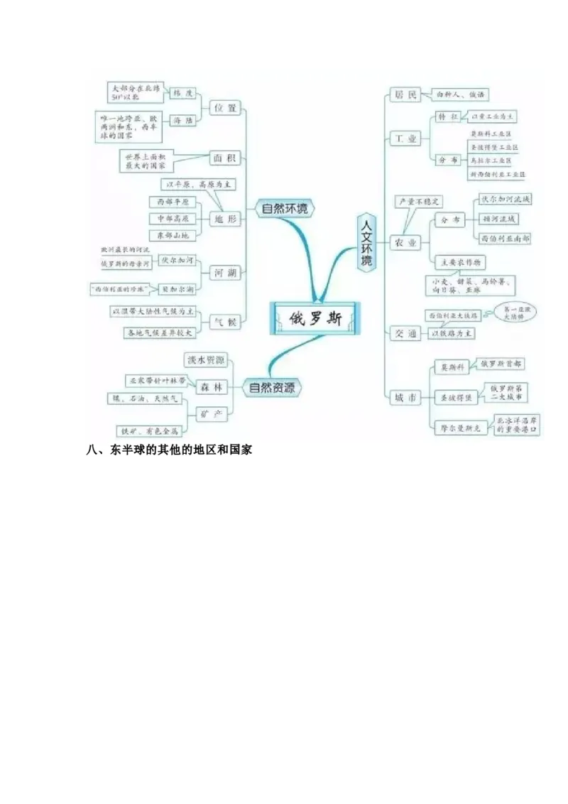 初中全科思维导图全汇总_《初中全科目知识点汇总》_初中语文知识点汇总