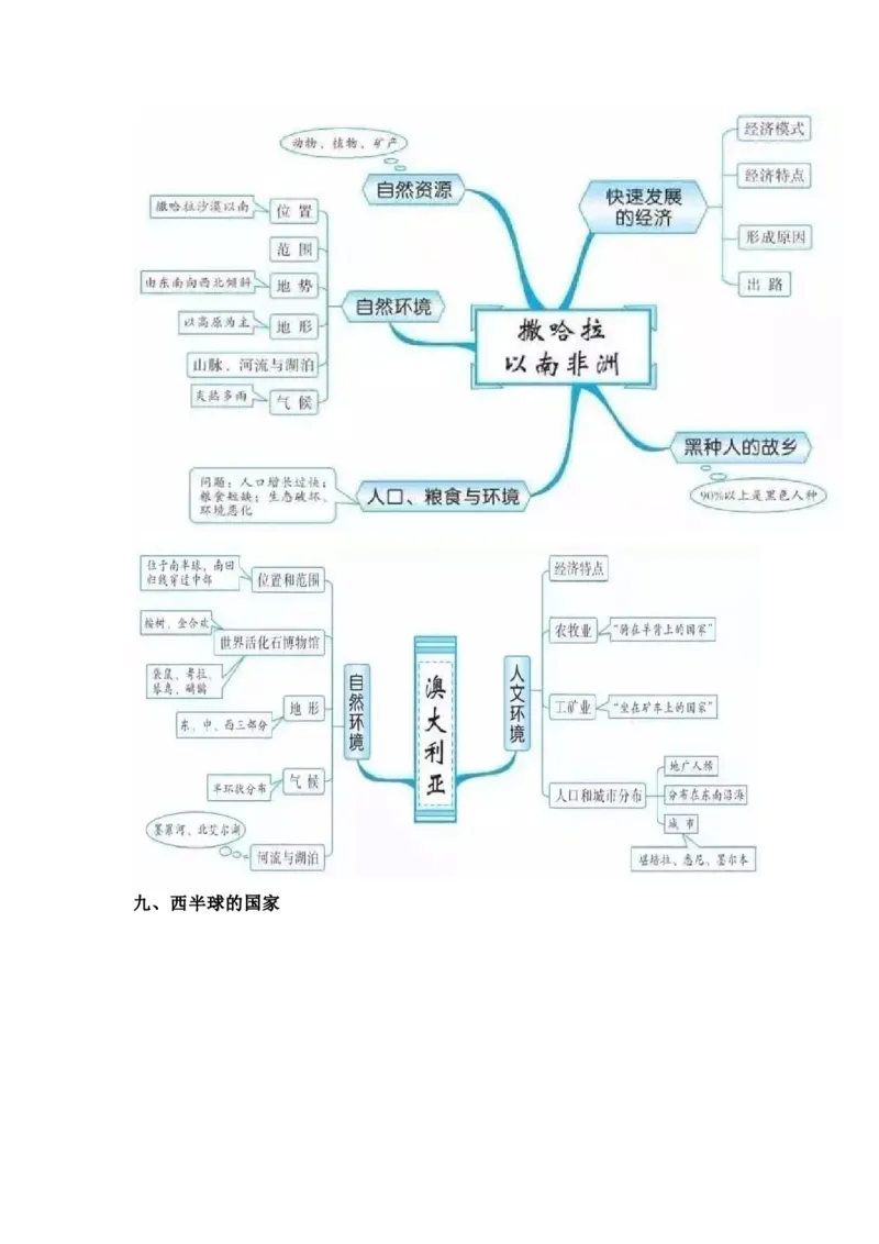 初中全科思维导图全汇总_《初中全科目知识点汇总》_初中语文知识点汇总